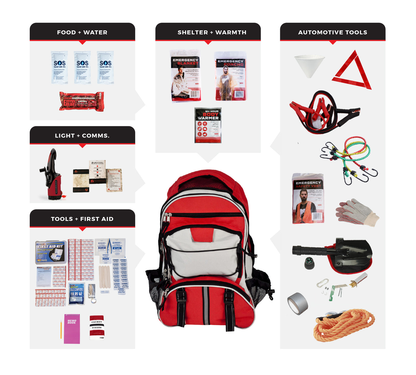 Emergency Auto Kit – Essentials