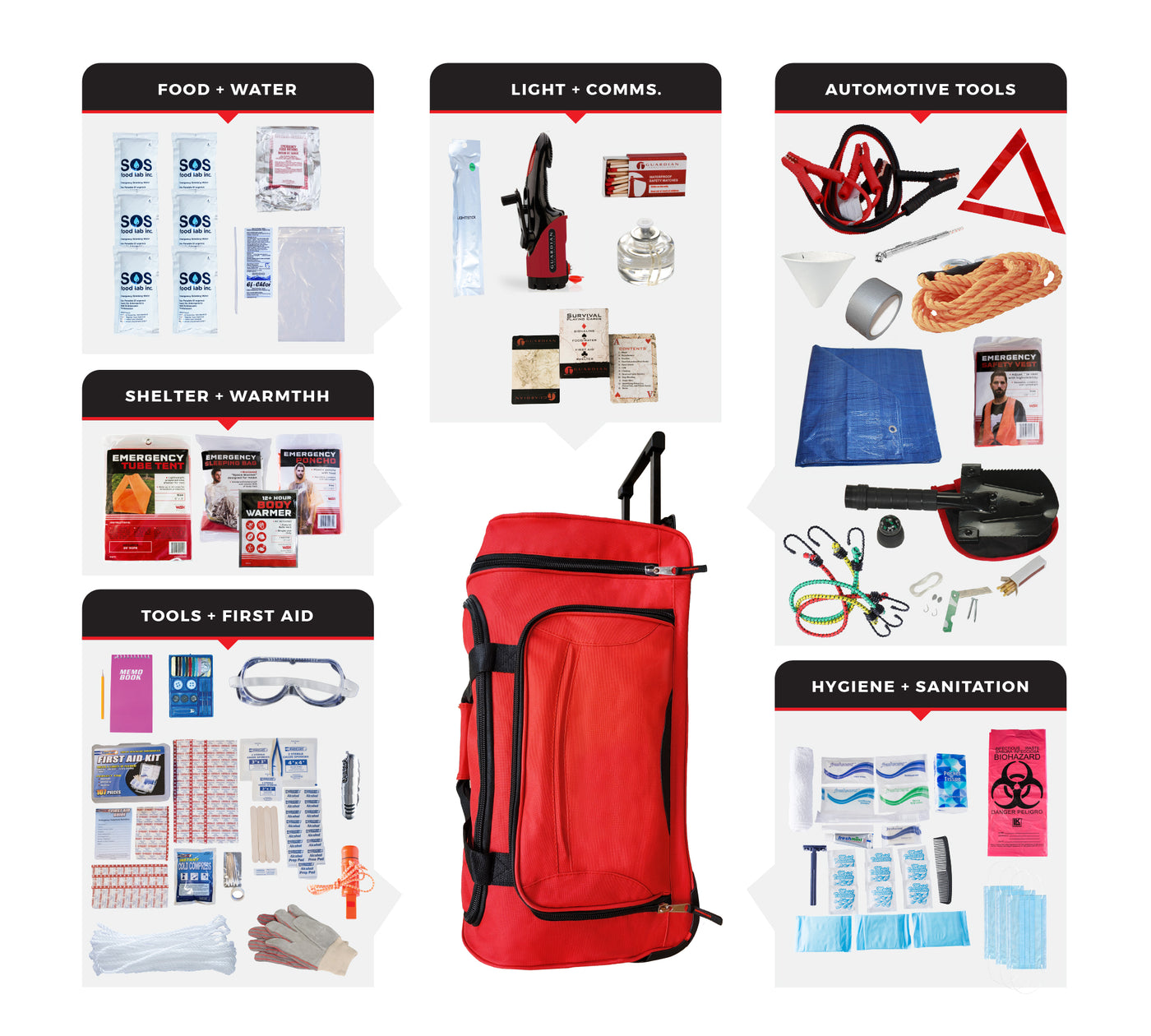 Emergency Auto Kit – Comfort