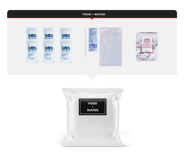 Emergency Auto Kit – Comfort