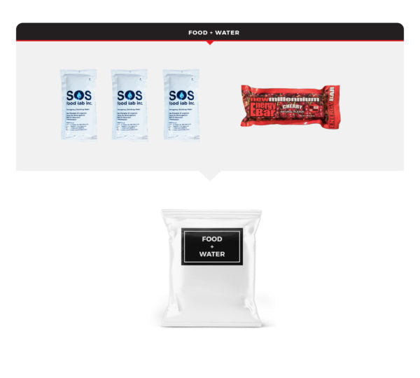 Emergency Auto Kit – Essentials