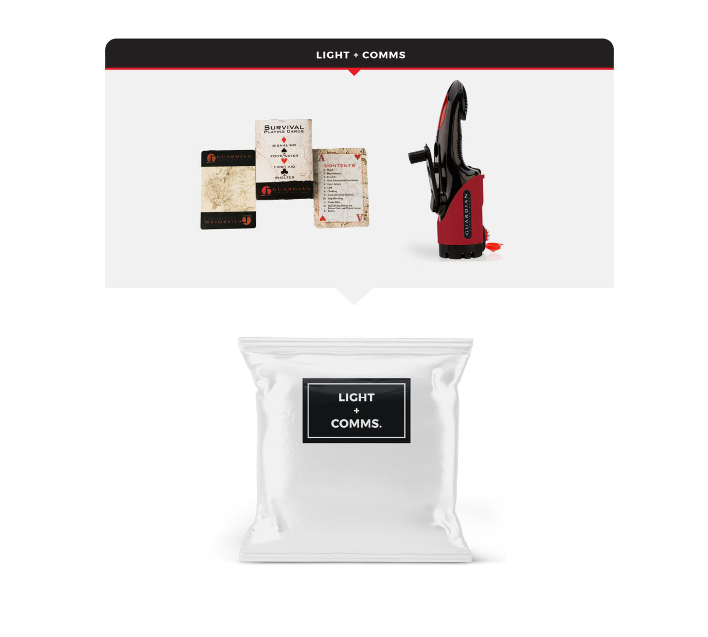 Emergency Auto Kit – Essentials