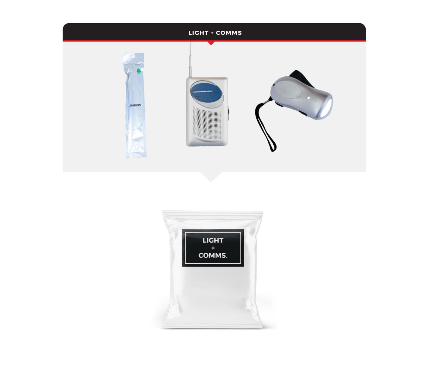 Children’s Survival Kit, Backpack