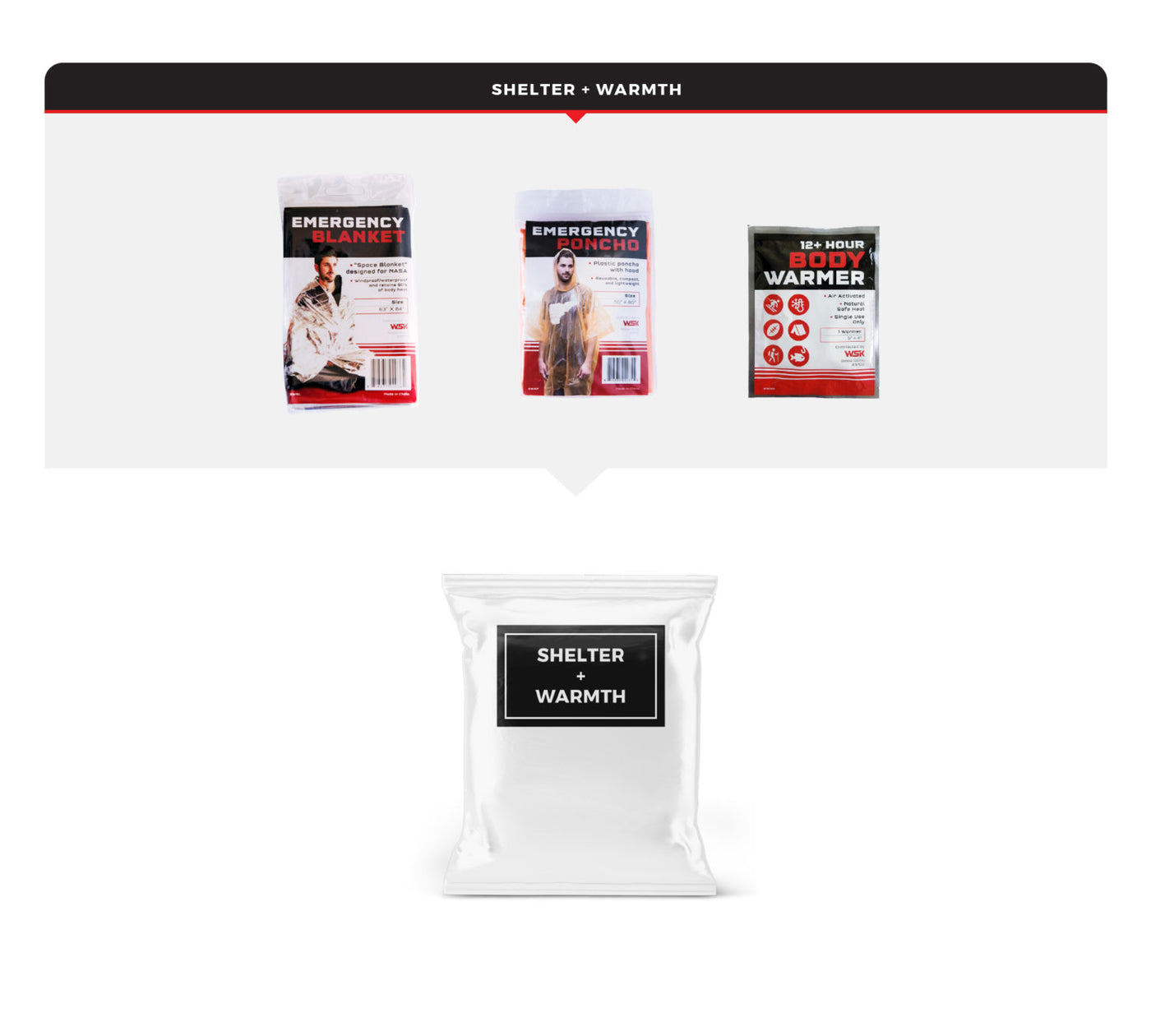 Emergency Auto Kit – Essentials